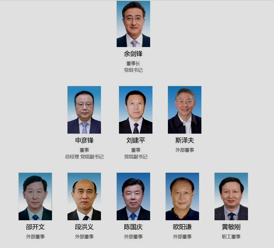 中核集团董事会
